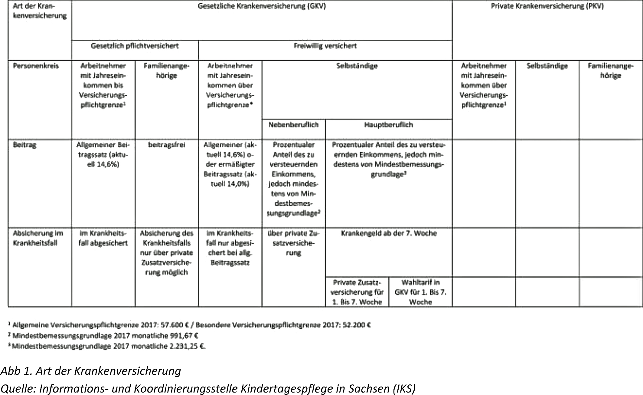 uebersicht%20Krankenversicherung